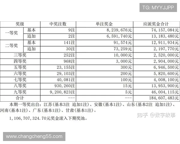 大乐透开奖时间076期最新公告与结果查询
