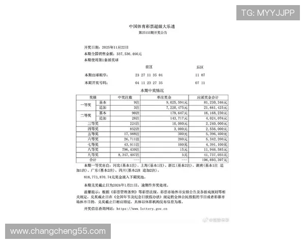 大乐透第1009期开奖结果正式公布