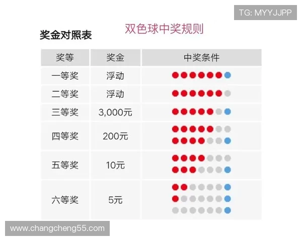 大乐透开奖中奖彩票号码查询与兑奖指南