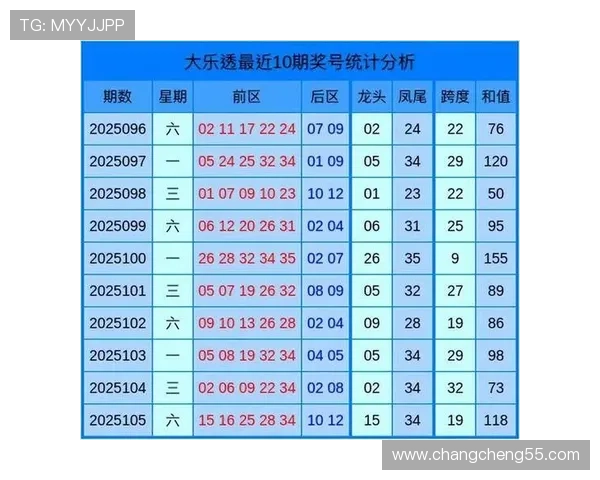 大乐透最新开奖数据统计与历史号码分析